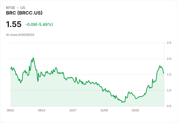 黑槍咖啡公司成功重返紐約證交所合規行列，股價回升引發關注！