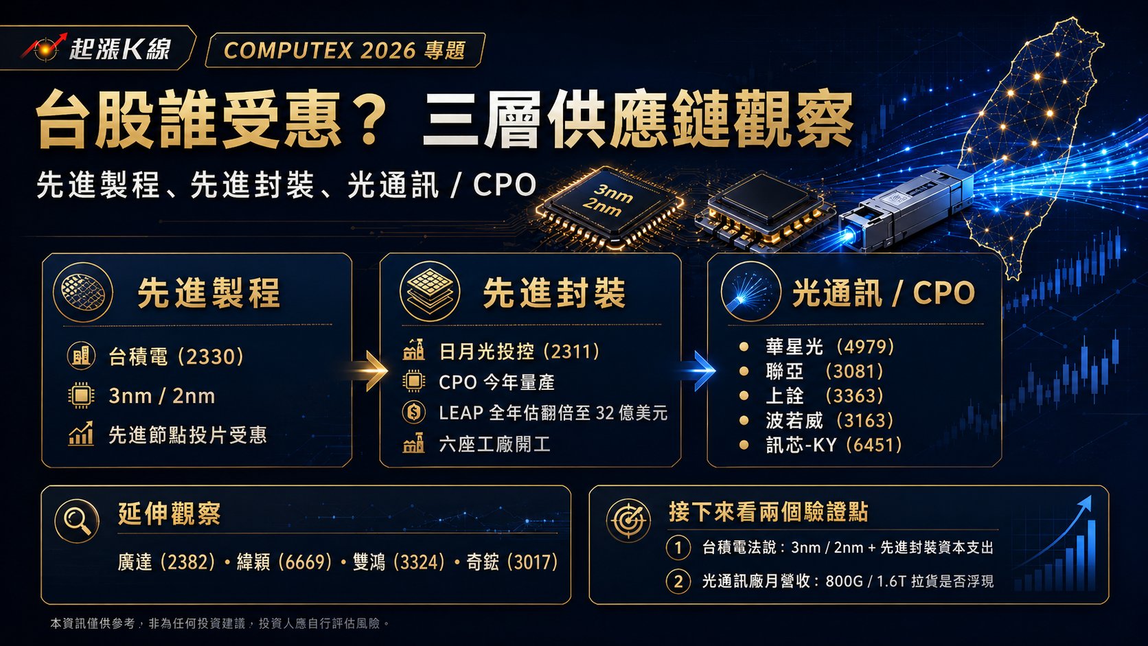 資訊圖表