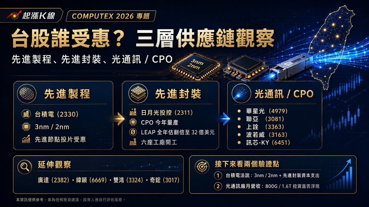 資訊圖表