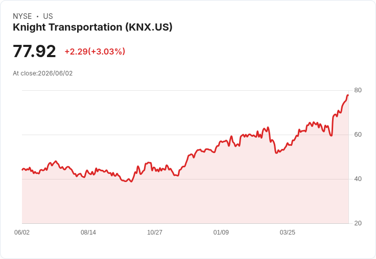 FedEx Freight 創新轉型：自駕技術將引領未來運輸革命！