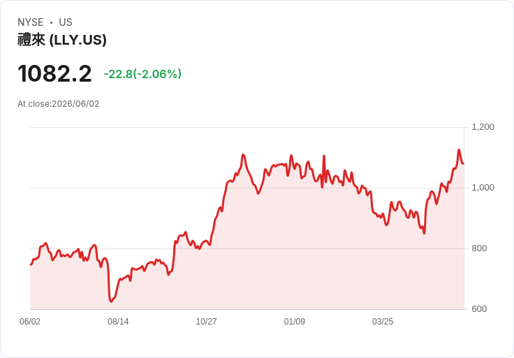 美國生技公司Travere與中國Everest達成高達11億美元的授權協議！