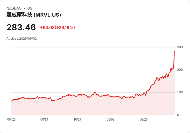 2026年Computex盛會：Nvidia、Qualcomm、Intel與Marvell引領半導體新未來！