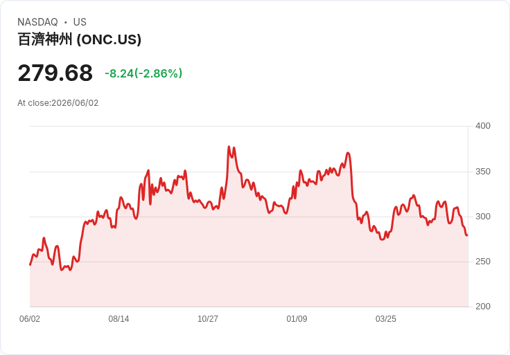 BeOne Medicines 宣佈三大實體腫瘤計畫進入第三期 致力於擴充套件癌症治療新領域！