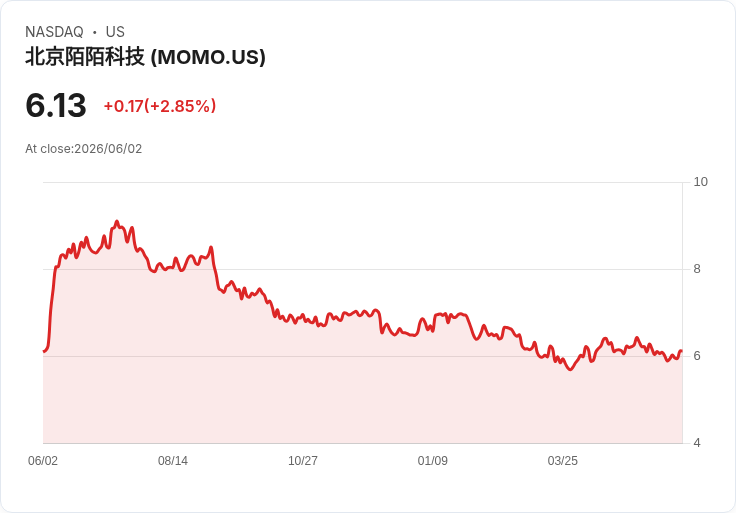 Hello Group Q1財報超預期：營收與盈餘雙雙突破市場預測！