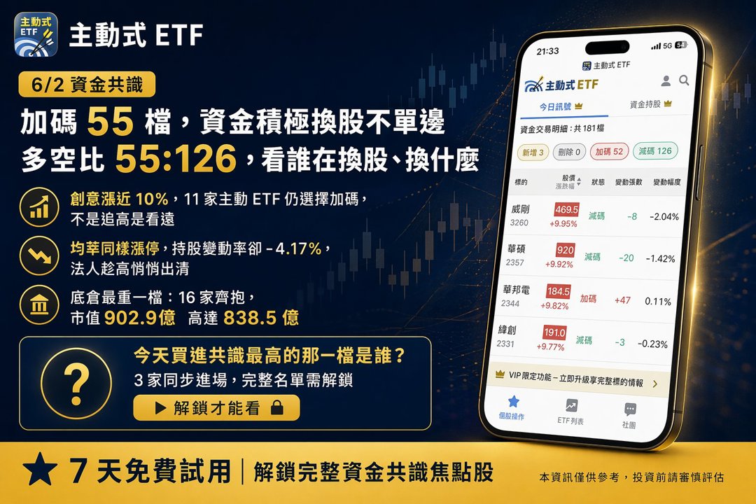 6/2 主動式ETF共識|廣達獲3家重壓,網通急撤退