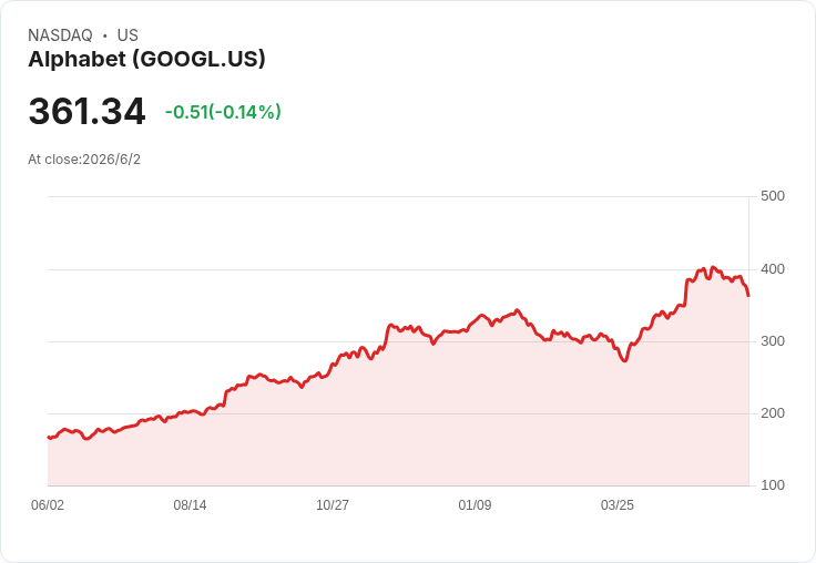 殖利率破百%、配息驟砍近四成:高配息選擇權 ETF 狂潮,正在把散戶推向風險邊緣?