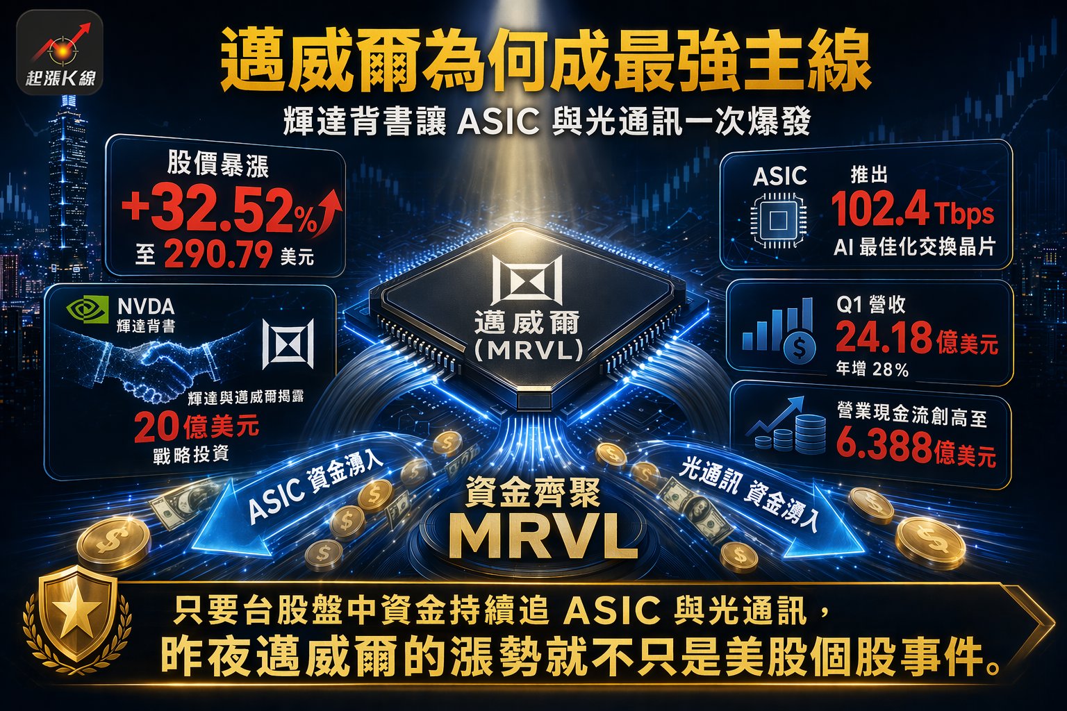 資訊圖表