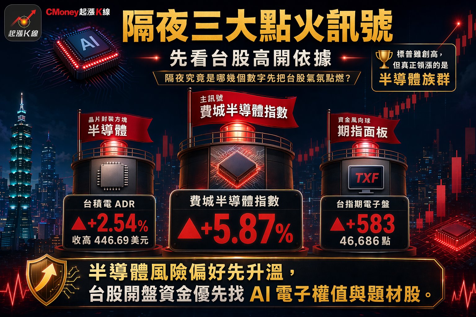 資訊圖表