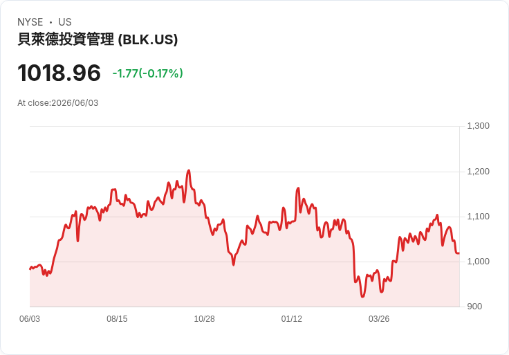 清晰法案」進入參議院日程!加密貨幣市場新規範即將投票,影響深遠