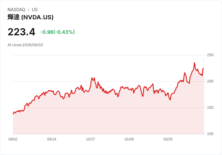 藉由Nvidia Q1報告中的小細節，預示Qualcomm的巨大機會！