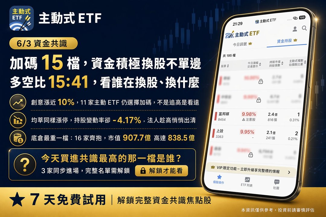 6/3 主動式ETF共識｜逢高猛砍41筆，資金逆勢湧入這3檔