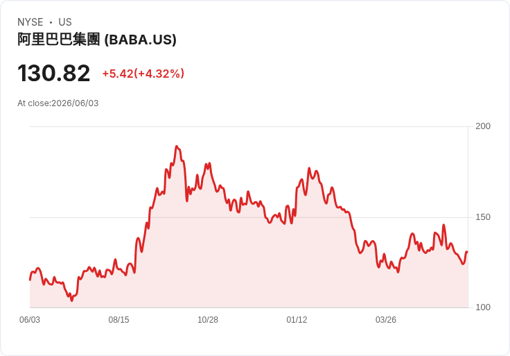 騰訊全力推進AI代理整合至微信 助力搶佔市場先機！