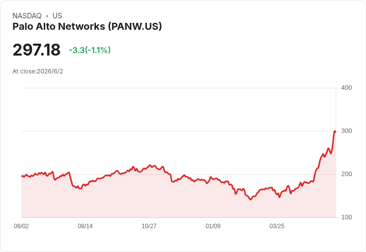 AI狂潮重塑資安版圖:Palo Alto Networks領軍,從「SaaS末日」翻身成華爾街新寵