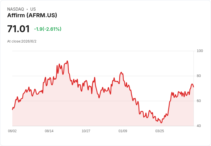 華爾街瘋搶「分期新信用卡」：Affirm vs Klarna，誰是2026年BNPL稱王黑馬？