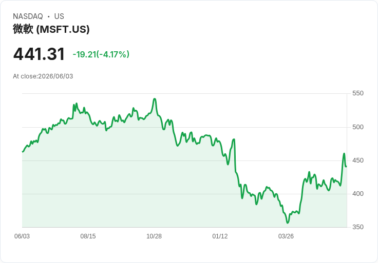 微軟在Build大會展示全新AI實力，推出自家模型與量子晶片！