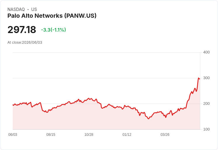 震撼業界!Palo Alto Networks Q3 業績大爆發,前景指引強勁!