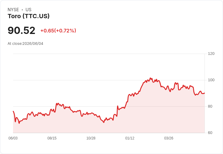 震撼!Toro公司第二季財報即將揭曉,市場期待高漲!