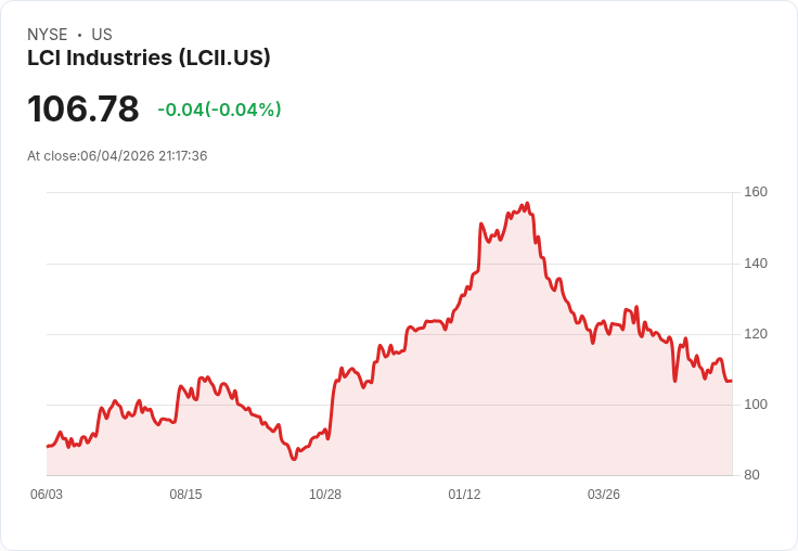 LCI Industries CEO Jason Lippert 突然退休!公司進入領導層重組時期