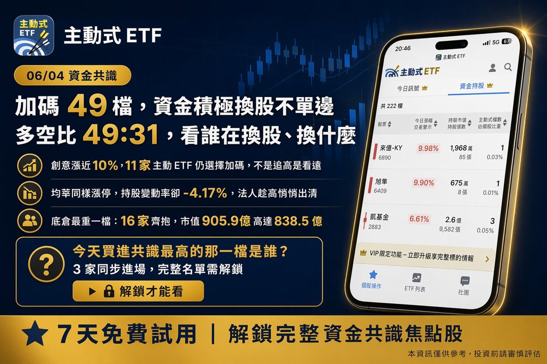06/04 主動式ETF共識|奇鋐重挫兩家抄底,元大金獲急買