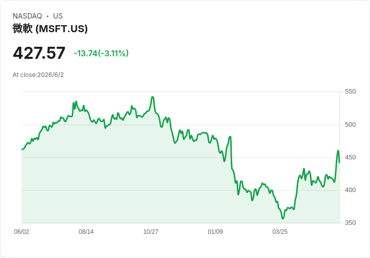 從「Claude」到「SPCX」:AI 狂飆推動超級 IPO 潮,投資人準備好追價了嗎?