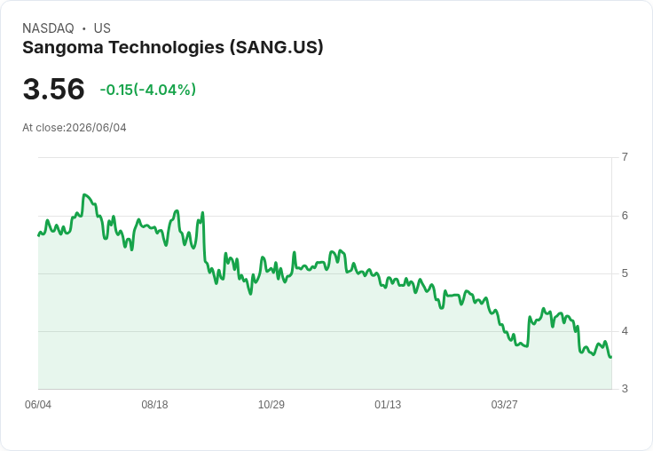 職務交接！Sangoma Technologies 任命 Adrian Back 為臨時 CFO，Larry Stock 將於2026年退休