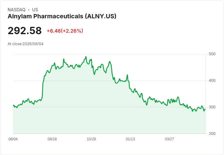 Alnylam攜手Inceptive，AI助力RNAi療法開發，潛在價值高達20億美元！