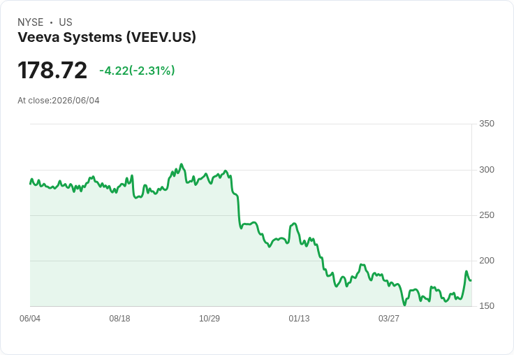 【財報電話會議】● Veeva AI大步邁進：Falcon欲以「代理人」取代生技重複性勞務，挑戰產業既有生態！