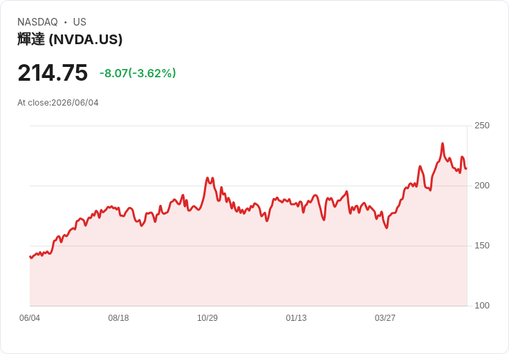 Cerebras CEO：與所有AI基礎設施合作夥伴攜手，唯獨不包括Nvidia！