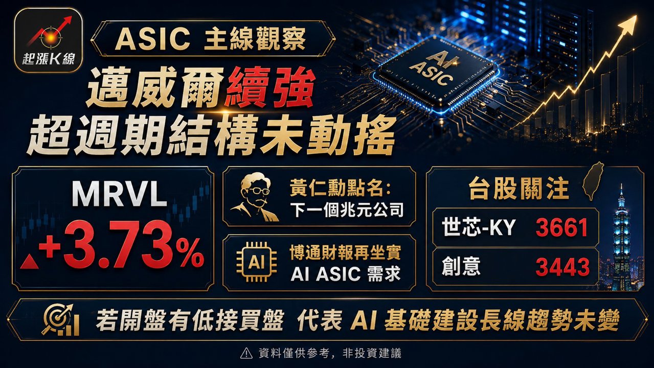 資訊圖表