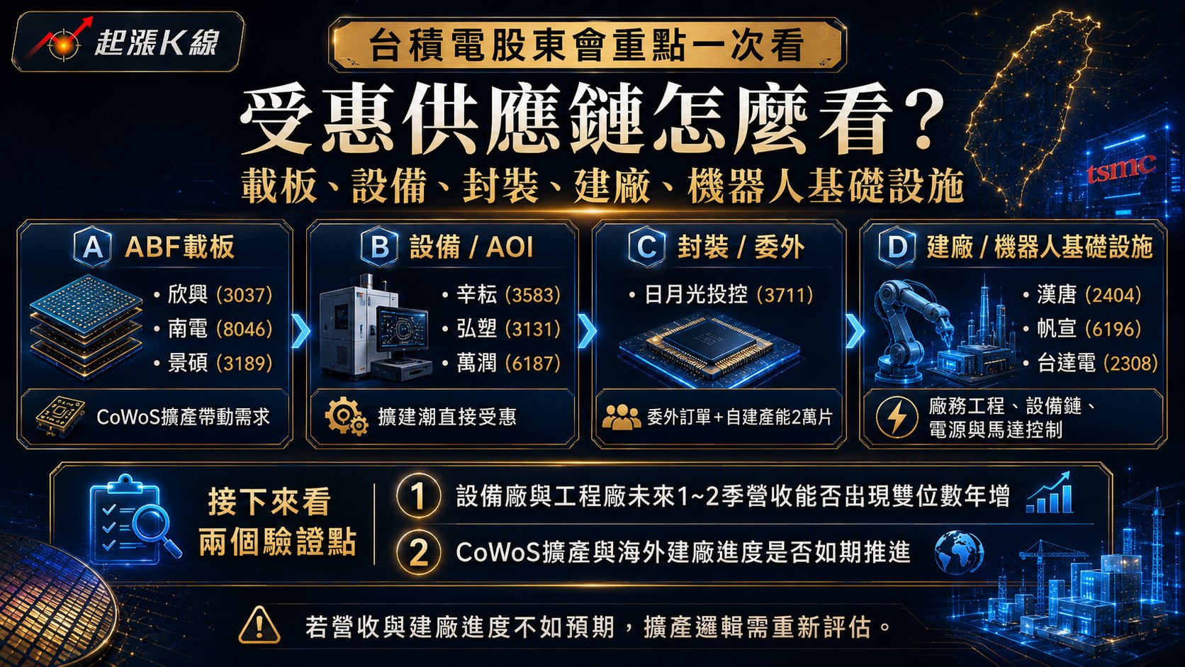 資訊圖表