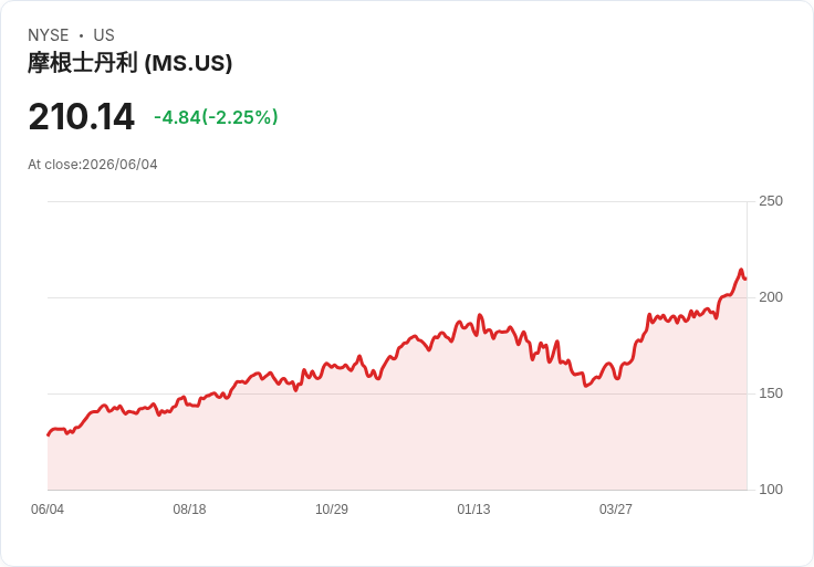 摩根大通執行長傑米·戴蒙親自推銷SpaceX IPO，目標募資750億美元！
