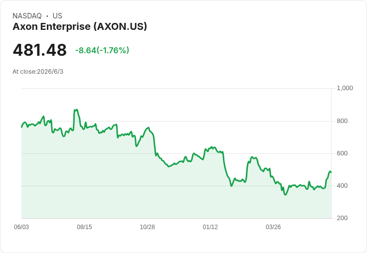太空獨角獸衝刺 AI 與衛星霸權：SpaceX 史上最大 IPO 點燃科技與資本市場新戰局