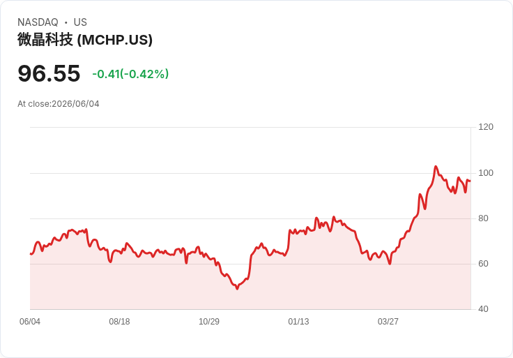 微晶科技獲美國出口許可！阿爾梅尼亞進軍先進FPGA技術開發