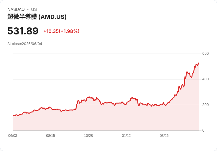 Nvidia、Arm與Marvell成為Computex焦點,BofA分析師盛讚其驚人表現!