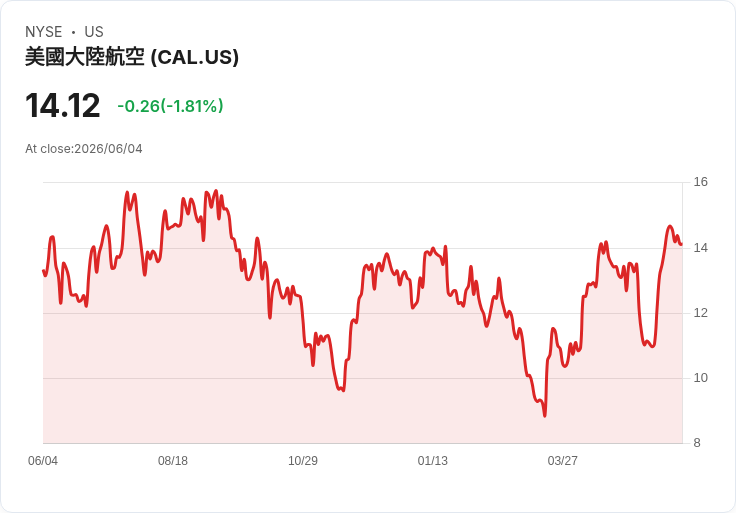 Caleres第一季財報出爐：每股盈餘超預期，營收穩健增長！