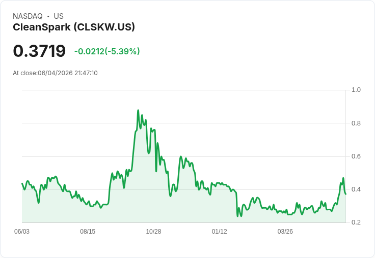 CleanSpark五月業績亮眼:新任財務副總裁上任,位元幣持有量達13.47K!