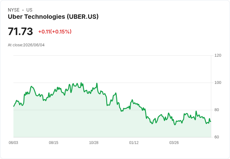 Coupang在日本掀起風潮!Rocket Now外送服務迅速崛起,挑戰Uber Eats等巨頭!