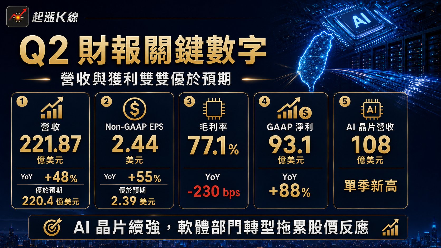 資訊圖表