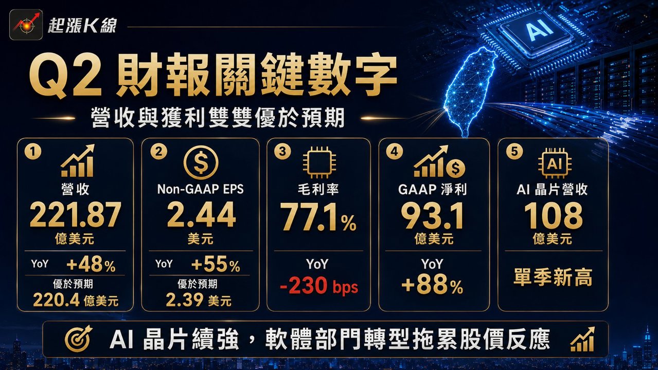 資訊圖表