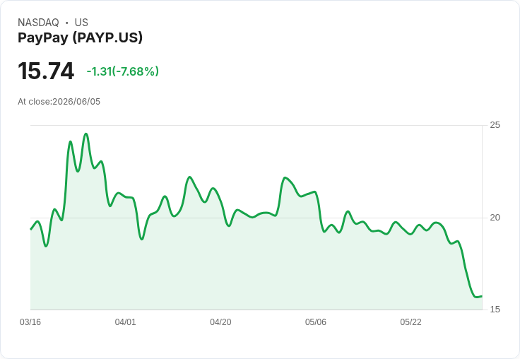 PayPay以840億美元收購T&D金融人壽70.2％股份，擴大金融服務版圖！