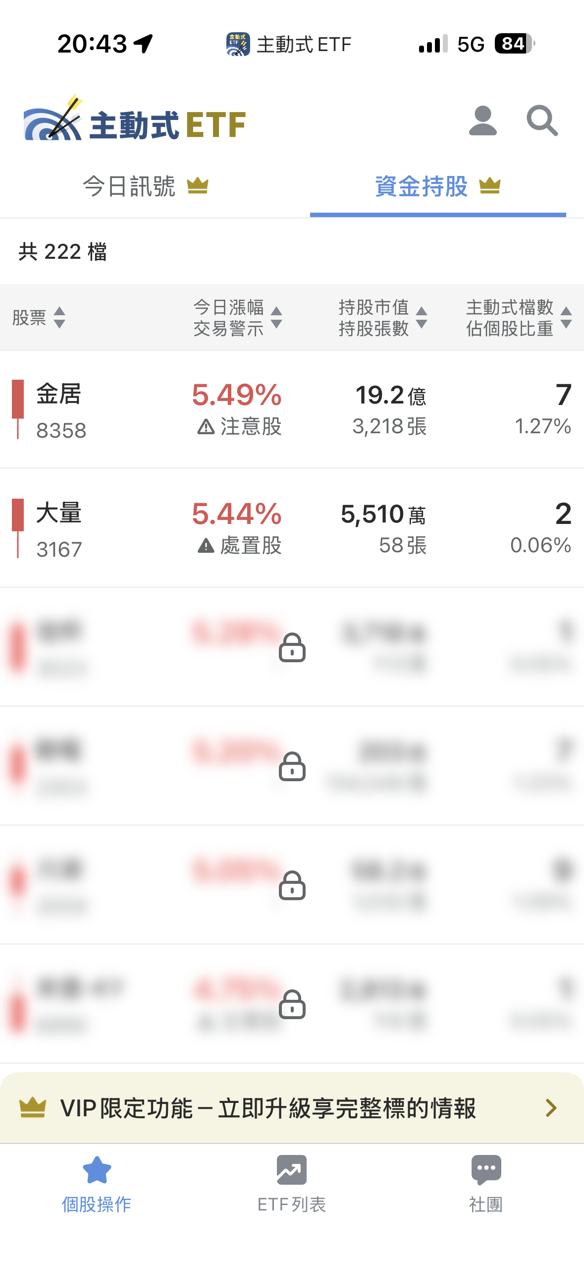 06/05 主動式ETF共識｜大盤調節23筆，3家狠砍群聯