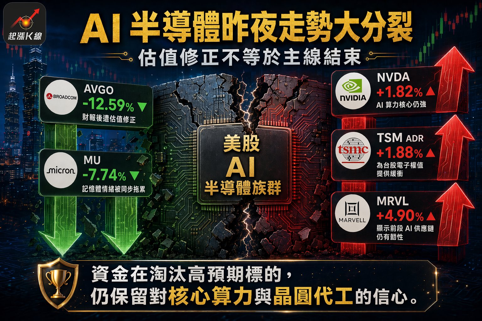 資訊圖表