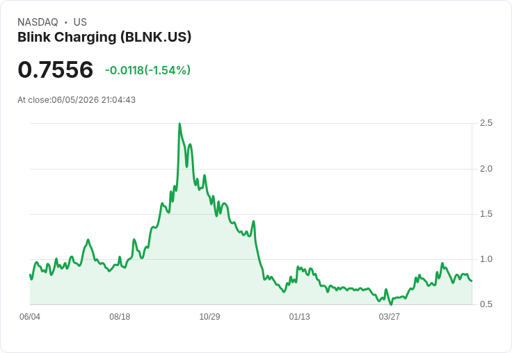 Blink Charging出售Envoy Technologies，簡化業務模式以聚焦未來成長