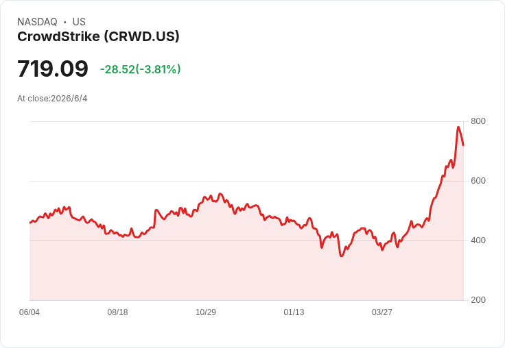 AI狂潮下的網路戰:從CrowdStrike到Nvidia,資安與地緣政治火線全面升溫