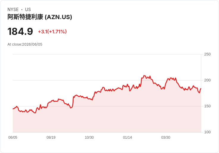 GLP-1藥物銷售預測提升至1500億美元,市場前景樂觀!