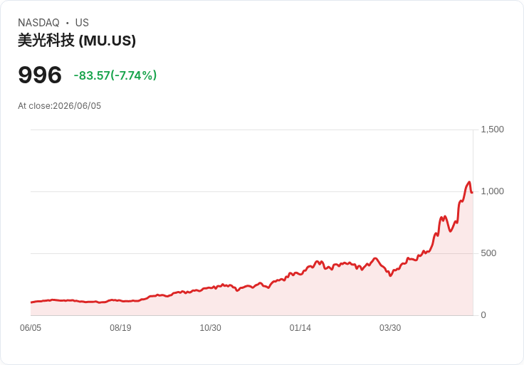 Nvidia 確認三星、SK 海力士及美光為下一代 Vera Rubin HBM4 供應商,CEO 透露重磅訊息!