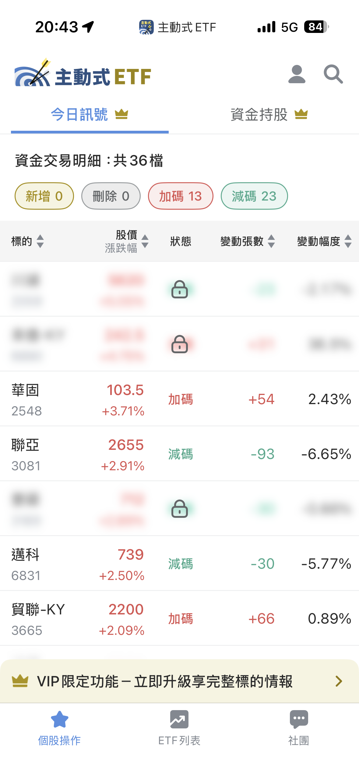 06/05 主動式ETF共識｜大盤調節23筆，3家狠砍群聯