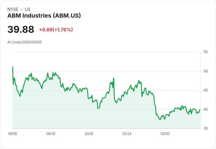 ABM Industries 2026第二季財報即將揭曉！市場預期EPS增長2.3％