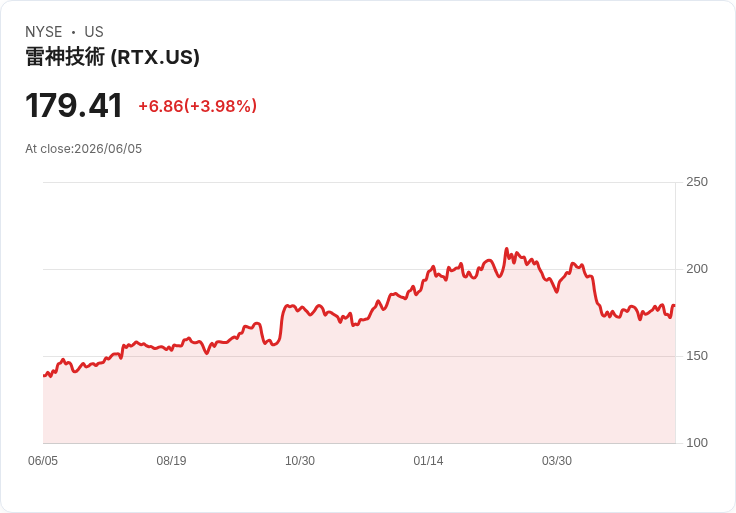震撼！全球防務支出擴大，這些公司將受益！