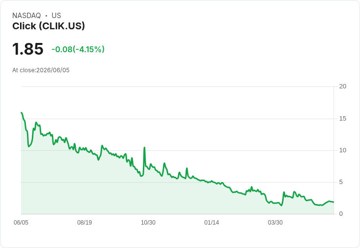 Click Holdings Q3 業績驚人,營收年增72.7%!